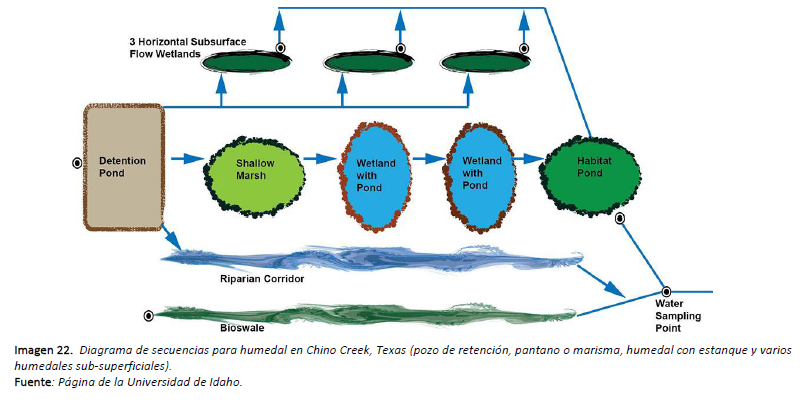 proyecto regenerativo proyecto regenerativo