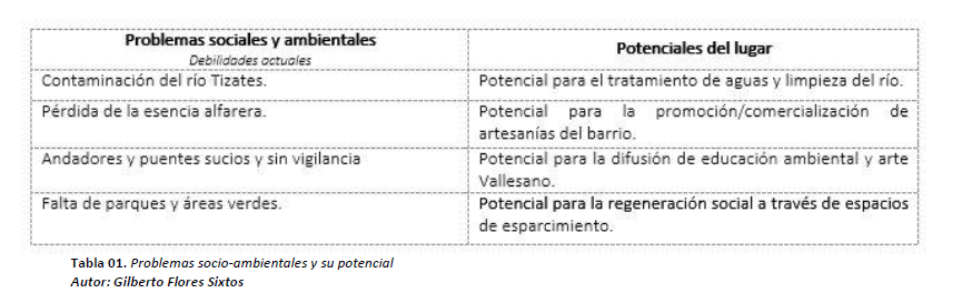 proyecto regenerativo proyecto regenerativo